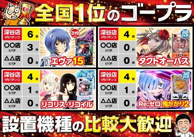 ゴープラ555深谷店の最新情報画像