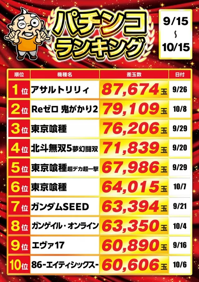 ゴープラ555深谷店の最新情報画像