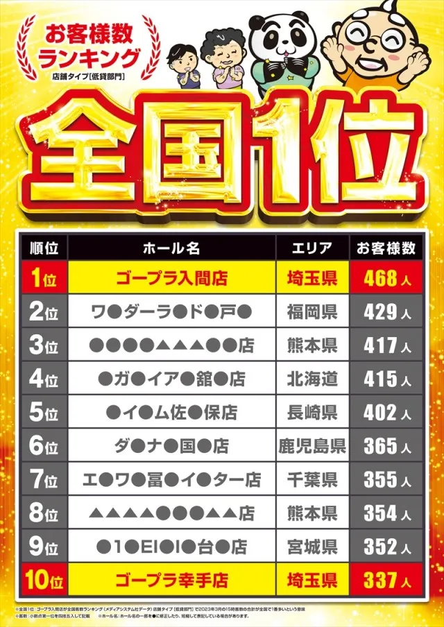 ゴープラ555深谷店の最新情報画像