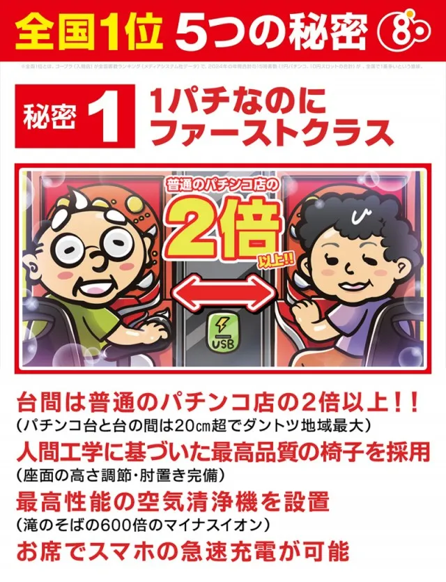 ゴープラ555深谷店の最新情報画像