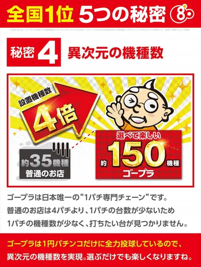 ゴープラ555深谷店の最新情報画像