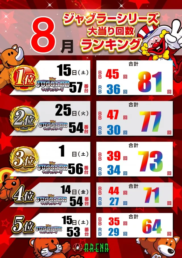 アリーナ平塚店の最新情報画像