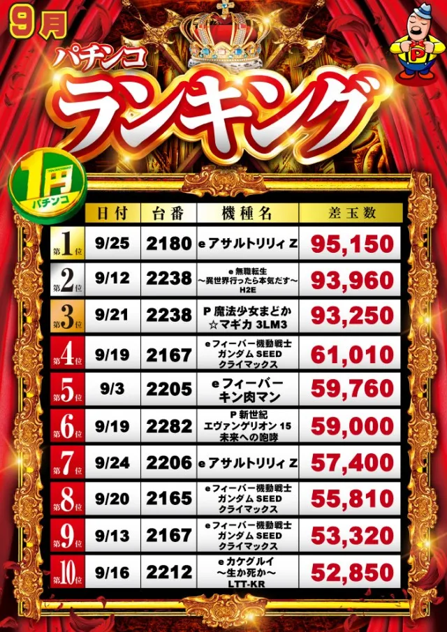 グランパ中野の最新情報画像