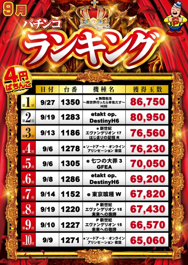 グランパ中野の最新情報画像
