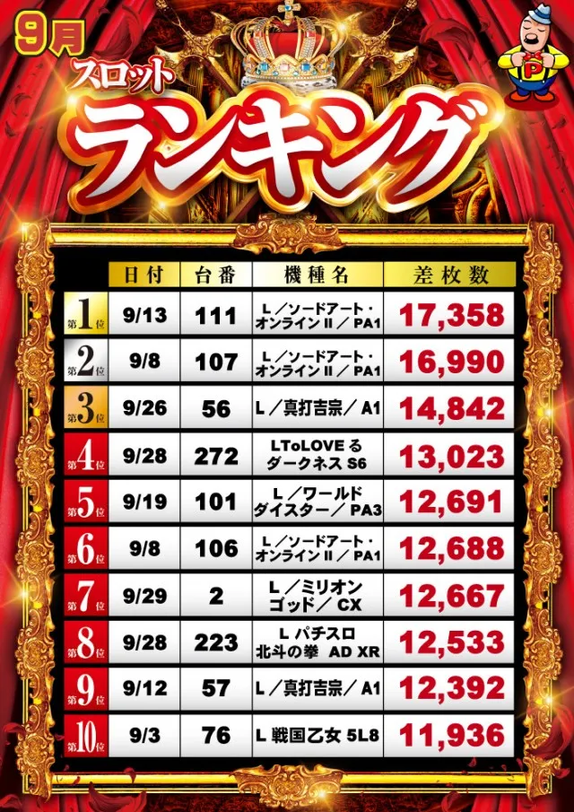 グランパ中野の最新情報画像