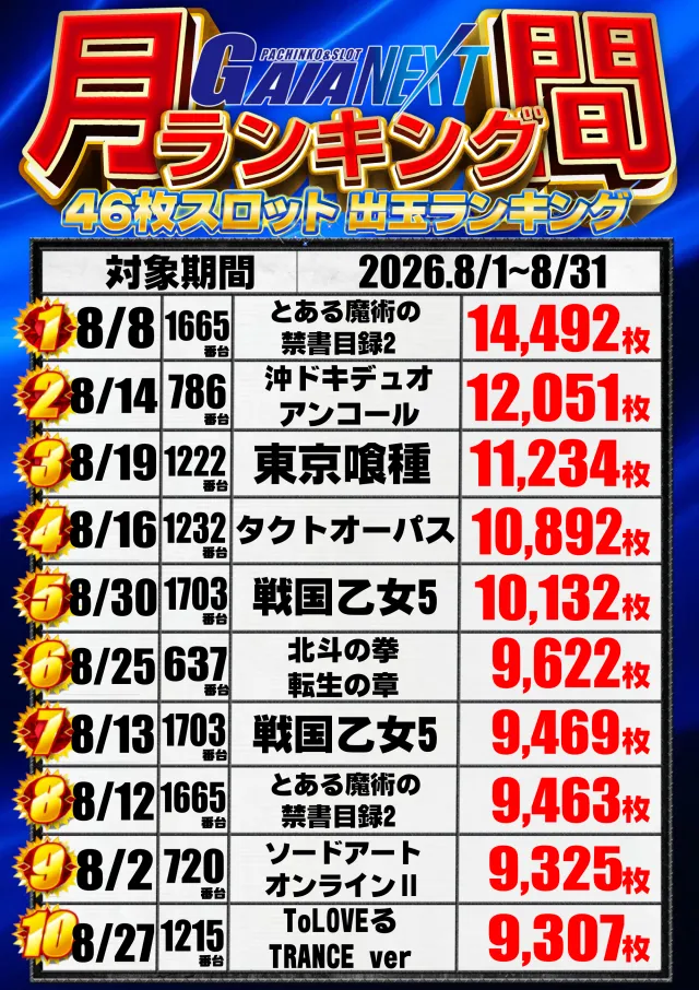 ガイアネクスト越谷の最新情報画像