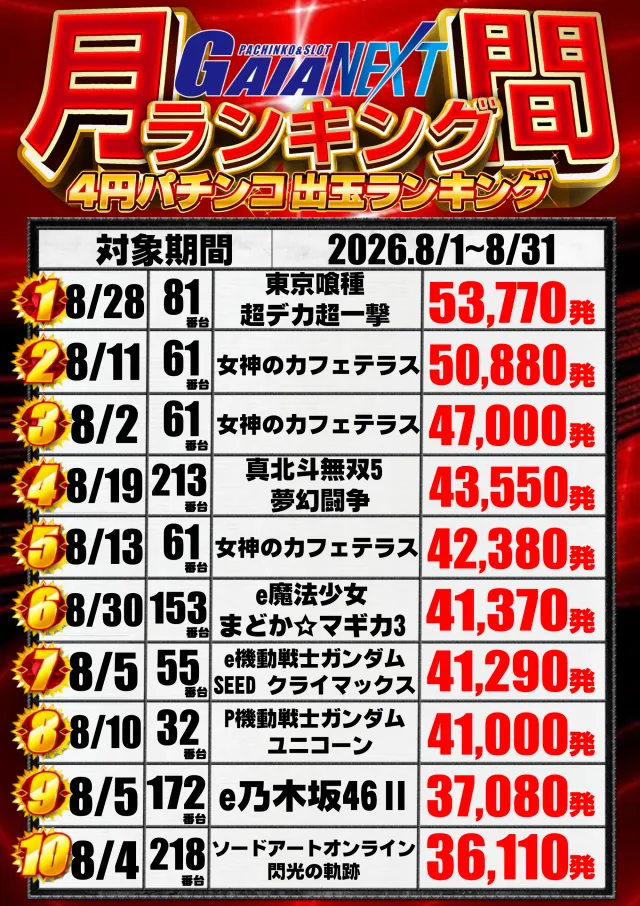 ガイアネクスト越谷の最新情報画像