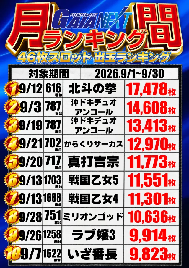ガイアネクスト越谷の最新情報画像