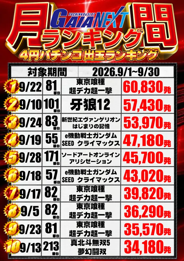 ガイアネクスト越谷の最新情報画像