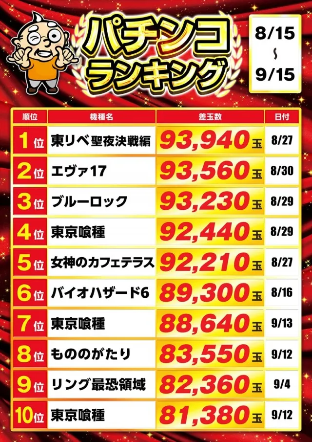 ゴープラ入間店の最新情報画像