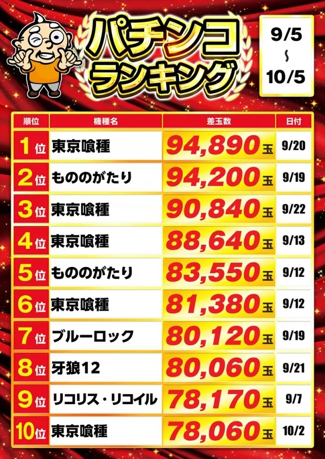 ゴープラ入間店の最新情報画像