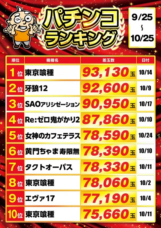 ゴープラ入間店の最新情報画像