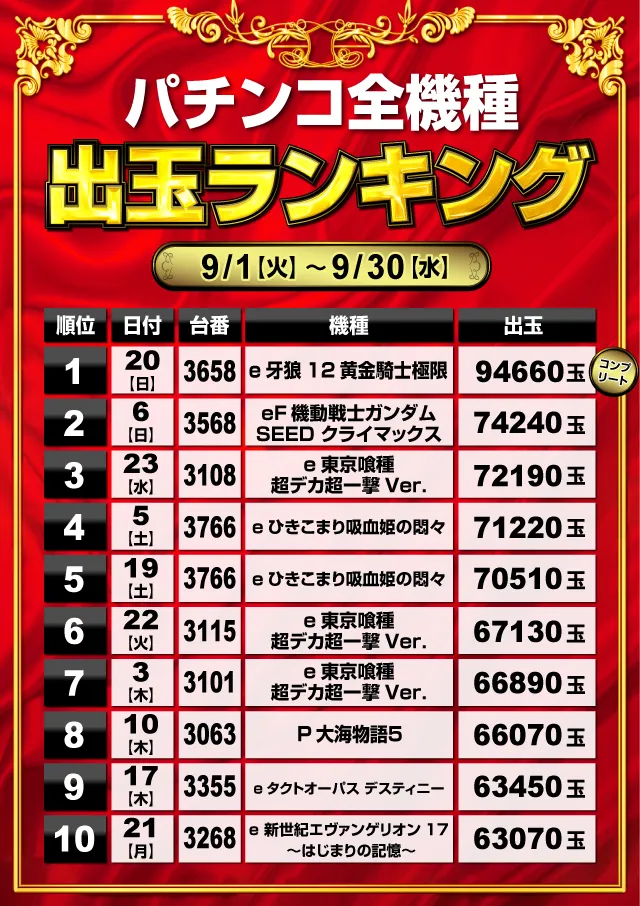ミリオン1100朝霞店の最新情報画像