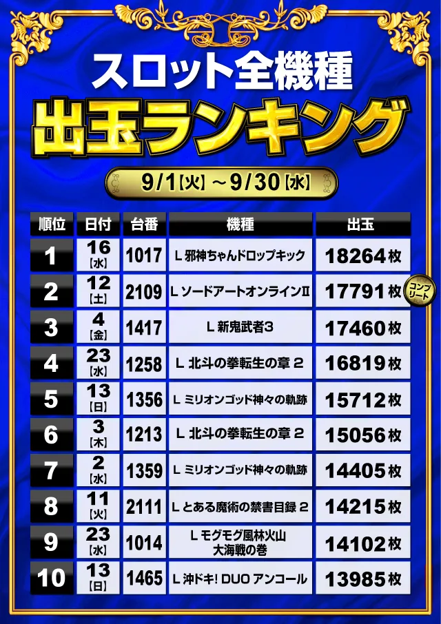 ミリオン1100朝霞店の最新情報画像