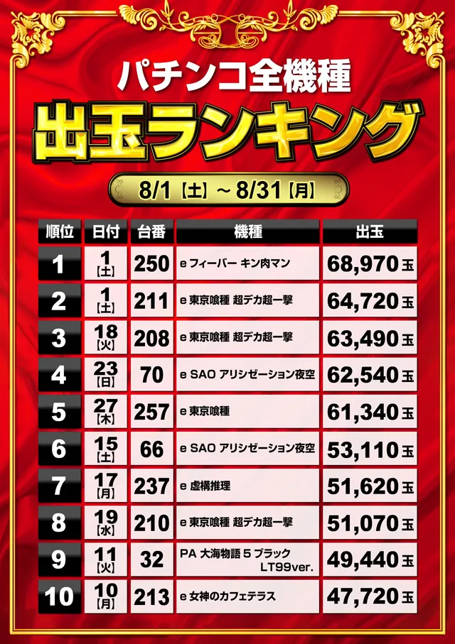 ミリオン和光店パチンコ館の最新情報画像