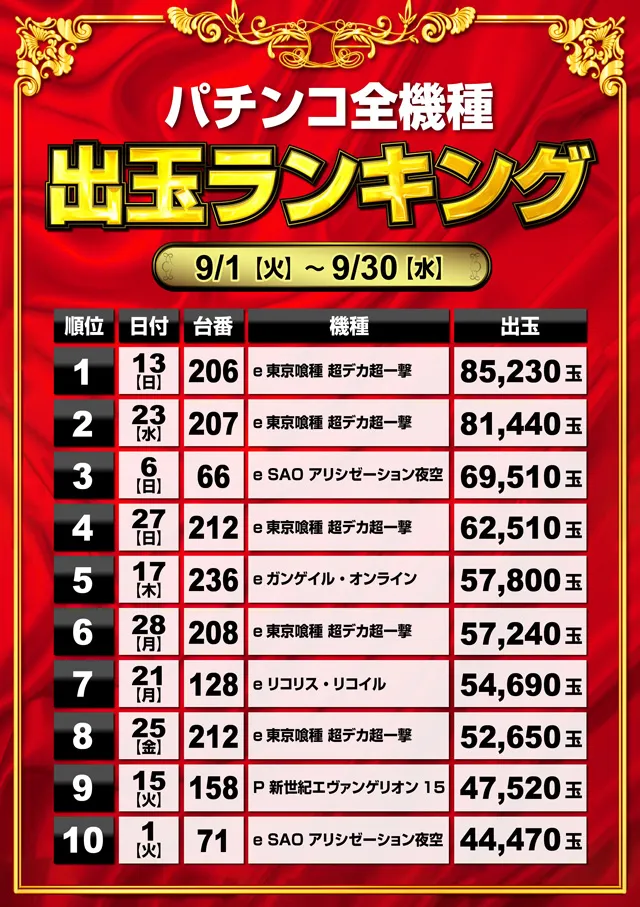 ミリオン和光店パチンコ館の最新情報画像