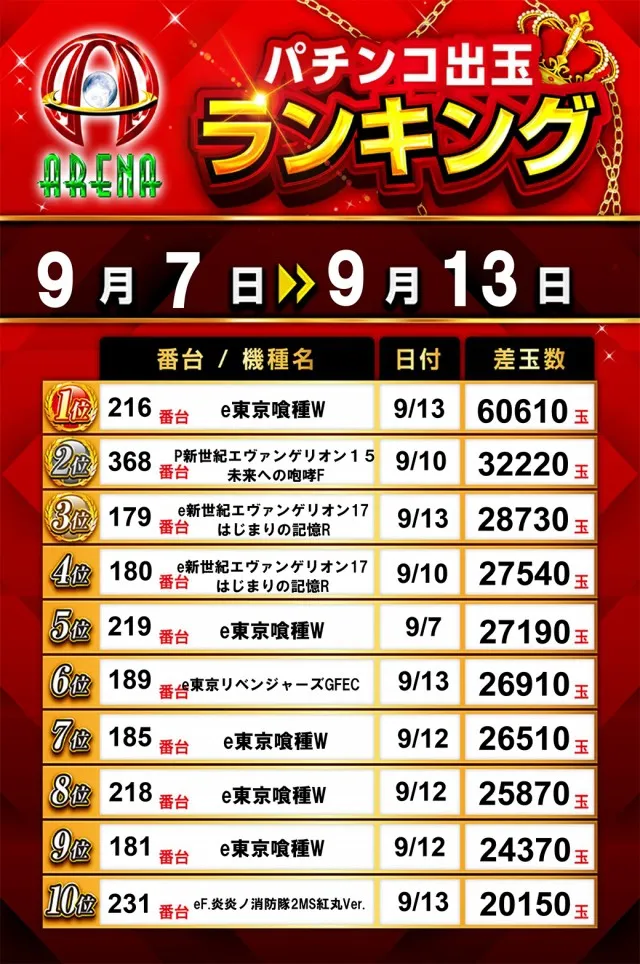 アリーナ桶川店の最新情報画像