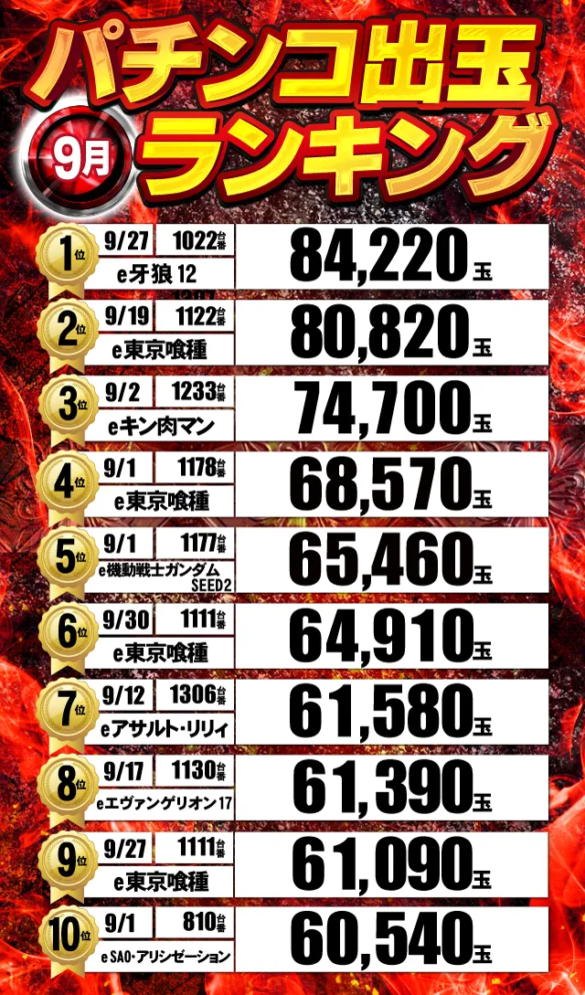 ジャンジャンデルノザウルス久喜IC店の最新情報画像