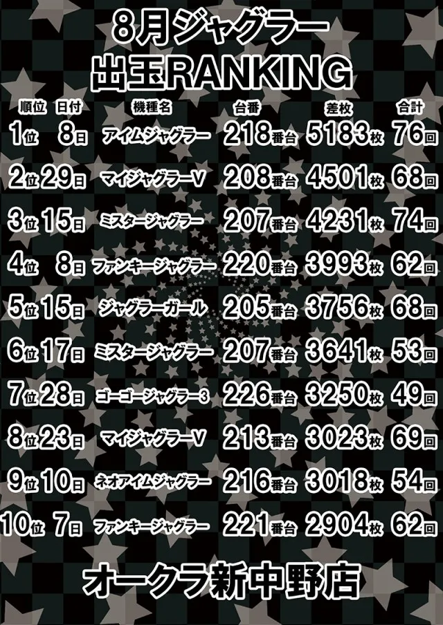 オークラ新中野店の最新情報画像