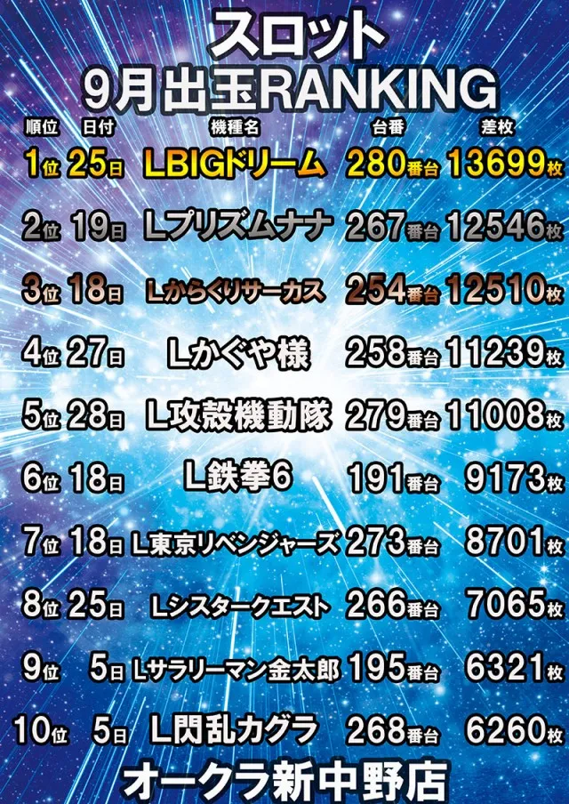 オークラ新中野店の最新情報画像