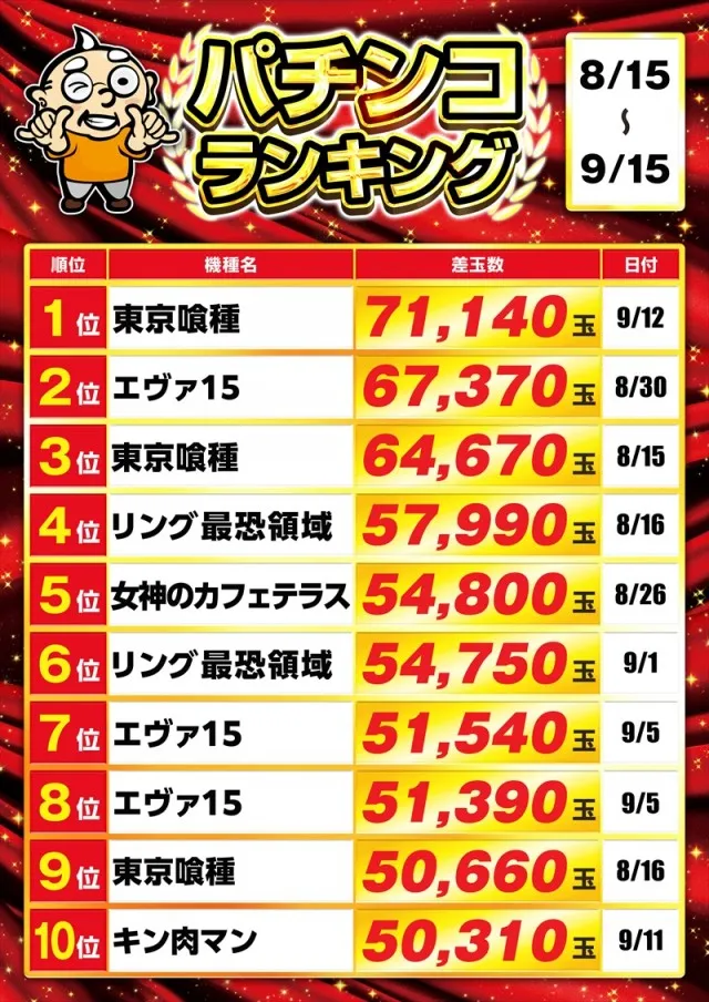 ゴープラ日高店の最新情報画像