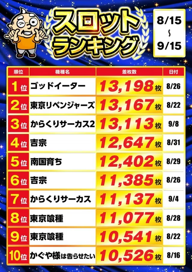 ゴープラ日高店の最新情報画像