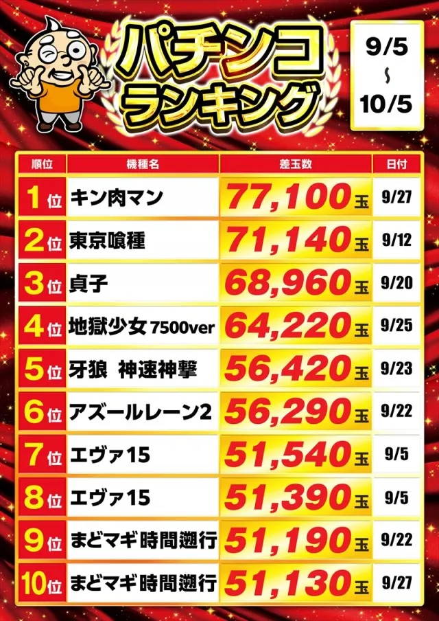 ゴープラ日高店の最新情報画像