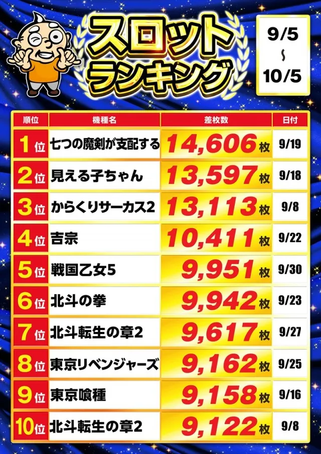 ゴープラ日高店の最新情報画像