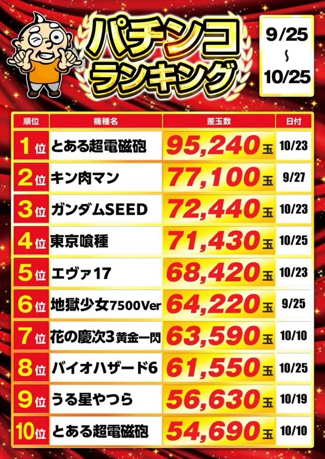 ゴープラ日高店の最新情報画像