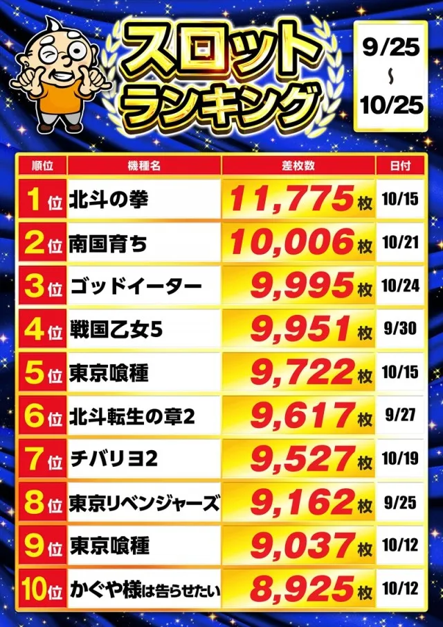 ゴープラ日高店の最新情報画像