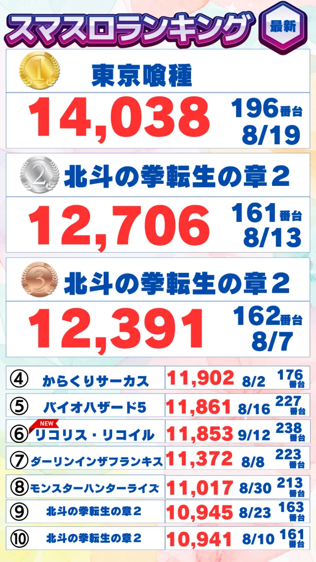 ハップス三咲店の最新情報画像