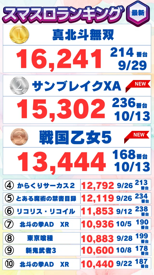 ハップス三咲店の最新情報画像