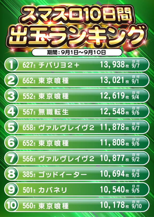 プラザDo長須賀店の最新情報画像