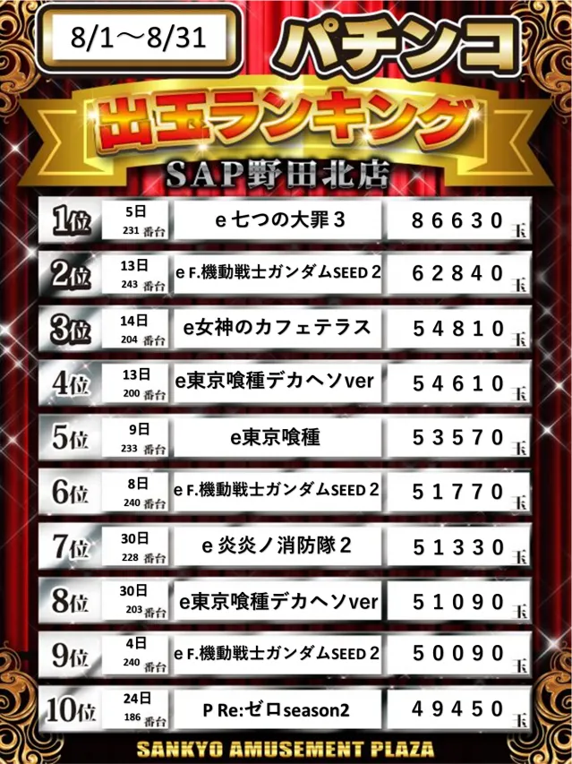 SAP野田北の最新情報画像