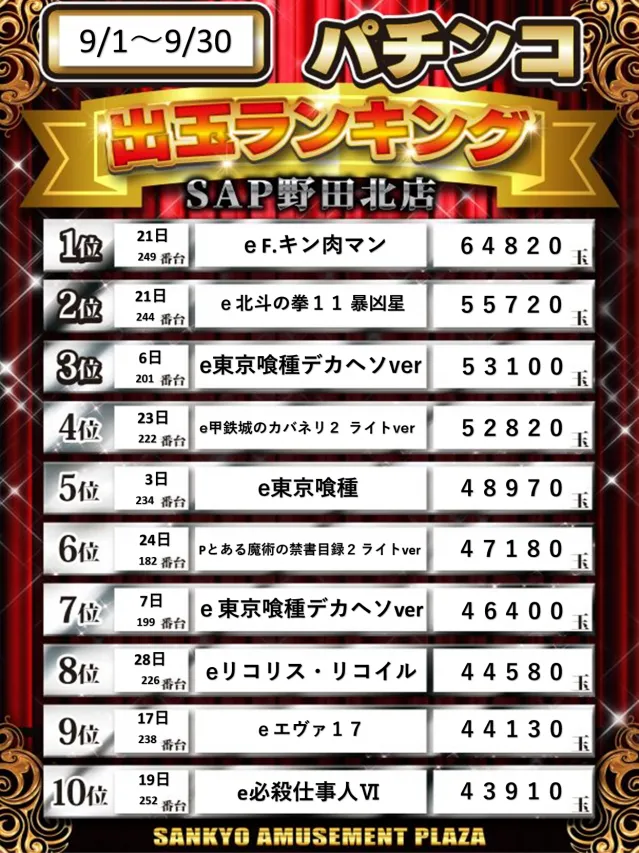 SAP野田北の最新情報画像