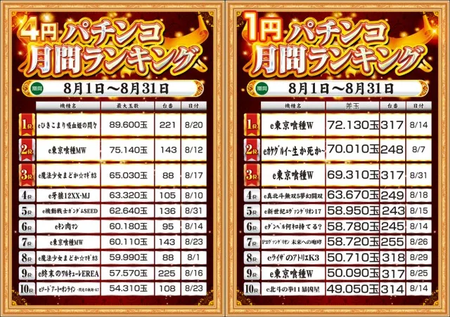 MGM成田店の最新情報画像