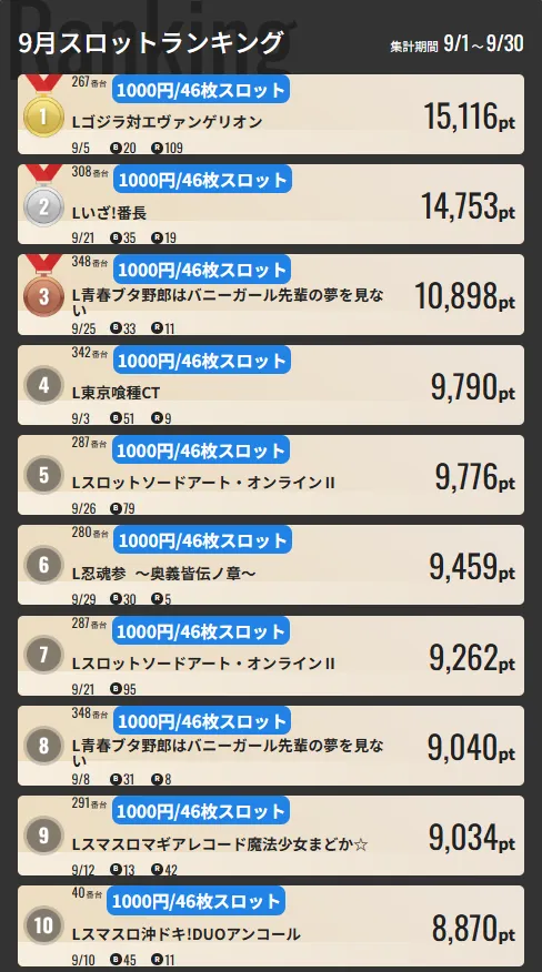 ジャンジャンマールゴット南阿佐ヶ谷駅前店の最新情報画像