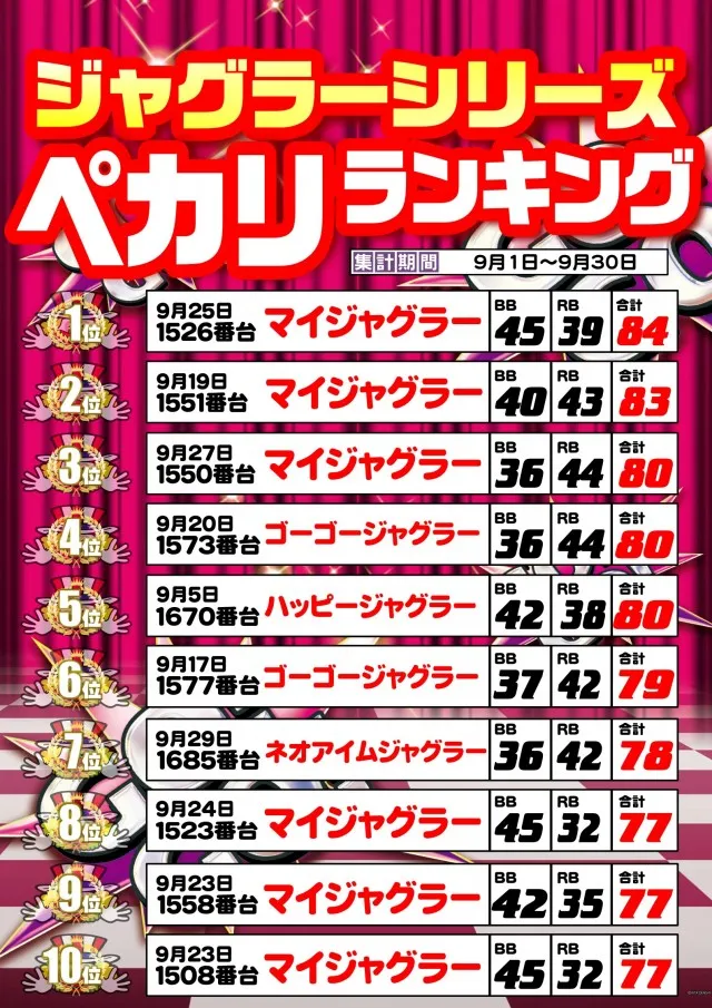 メガサイバーパチンコ新鎌ケ谷店の最新情報画像