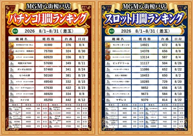 MGM八街榎戸店の最新情報画像