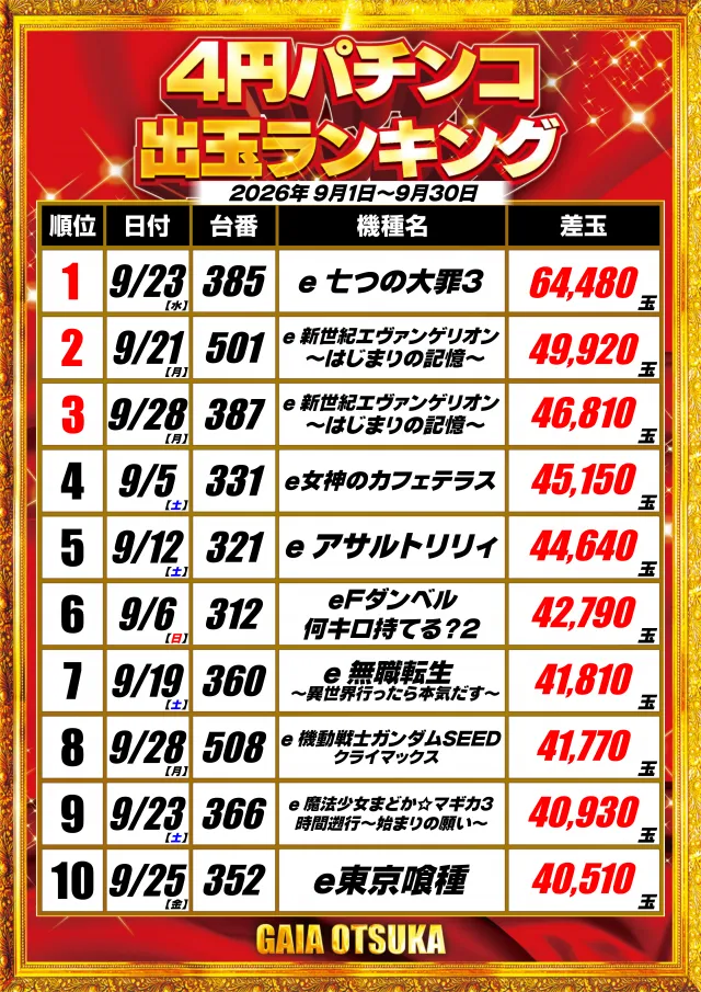 ガイア大塚北口店の最新情報画像