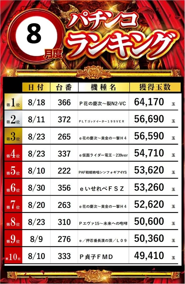 ビッグパンドラ井土ヶ谷店本館の最新情報画像