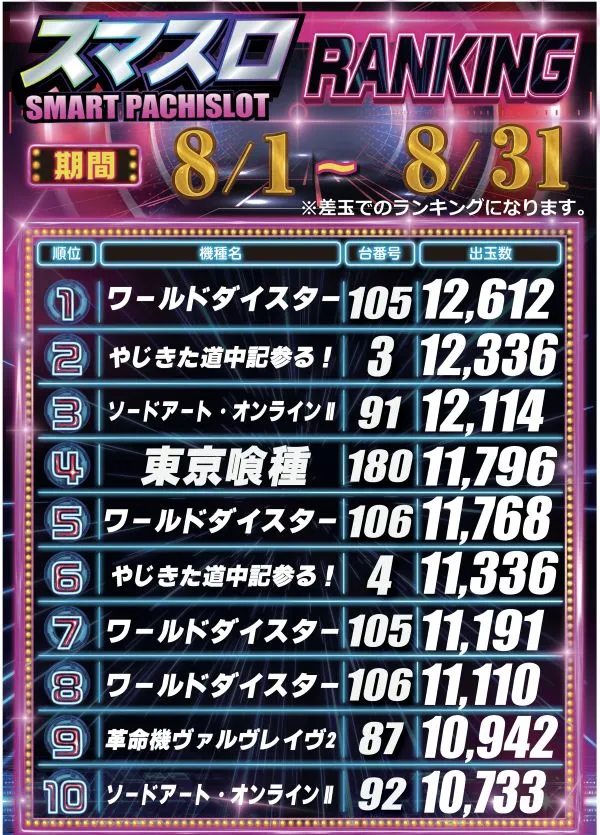 東横フェスタ3の最新情報画像