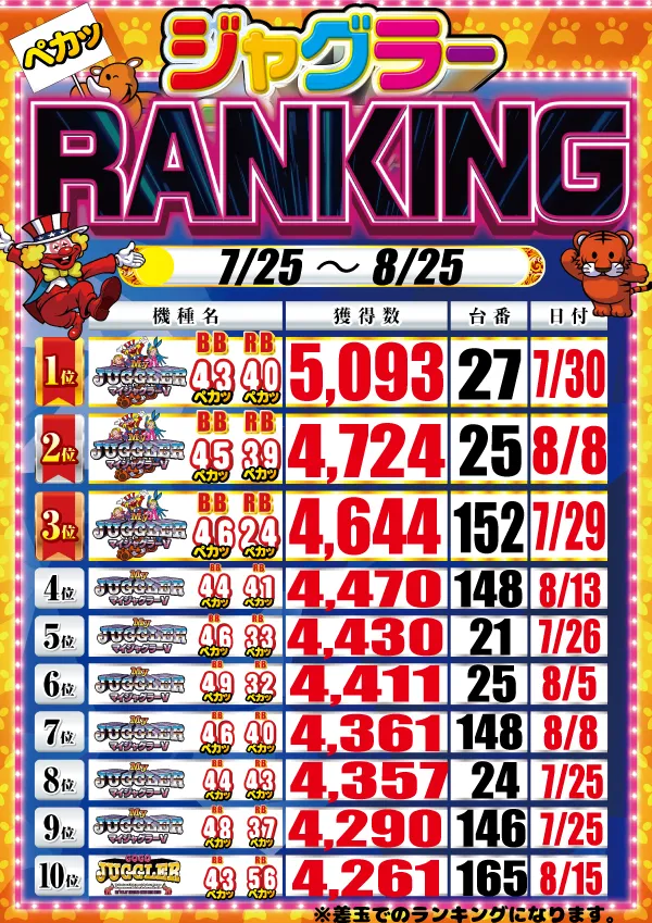 東横フェスタ3の最新情報画像