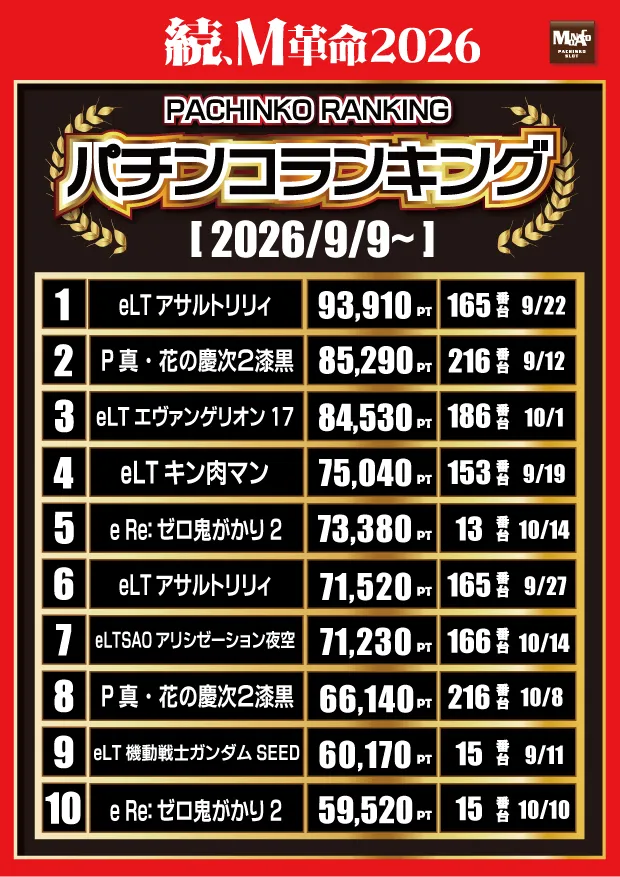 モナコ二俣川店の最新情報画像