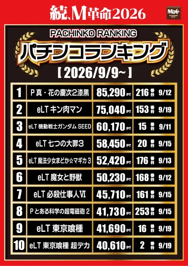 モナコ二俣川店の最新情報画像