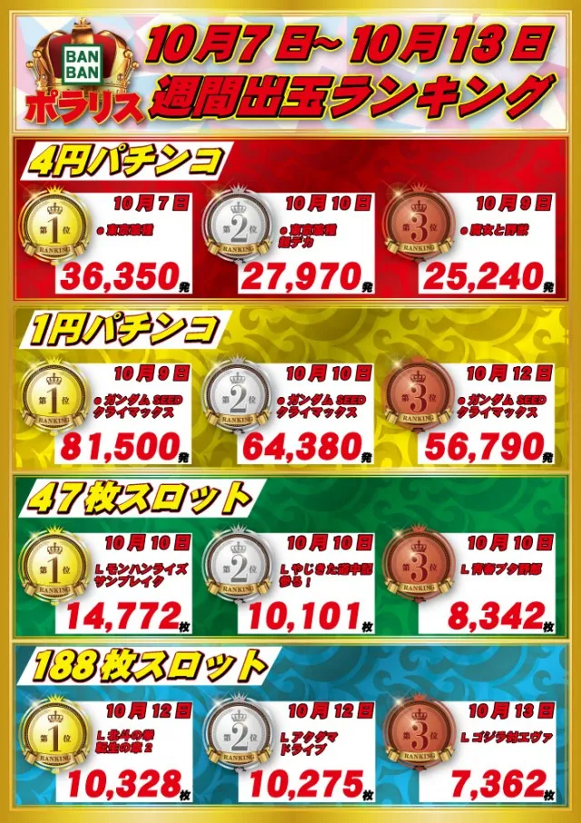 バンバンポラリスの最新情報画像