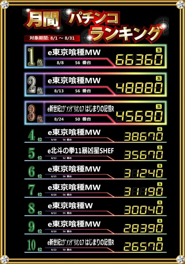 ＨＹＤＲＡの最新情報画像