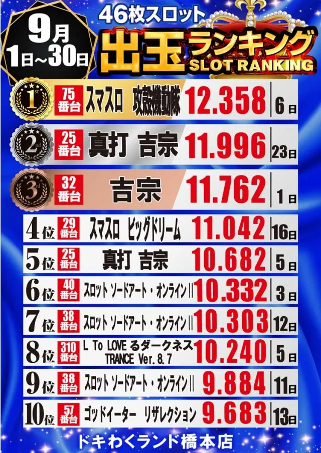 ドキわくランド橋本店の最新情報画像