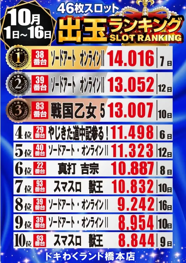ドキわくランド橋本店の最新情報画像