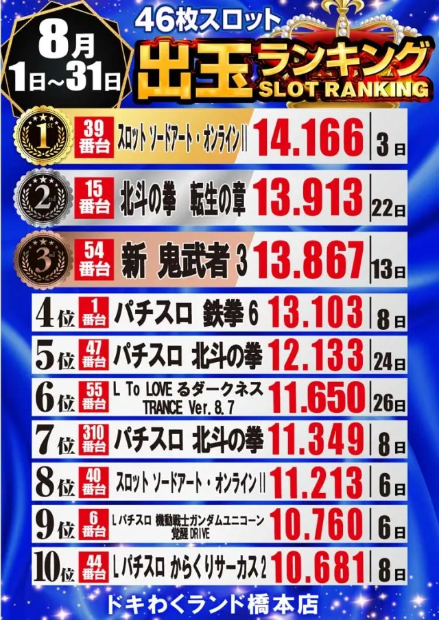 ドキわくランド橋本店の最新情報画像